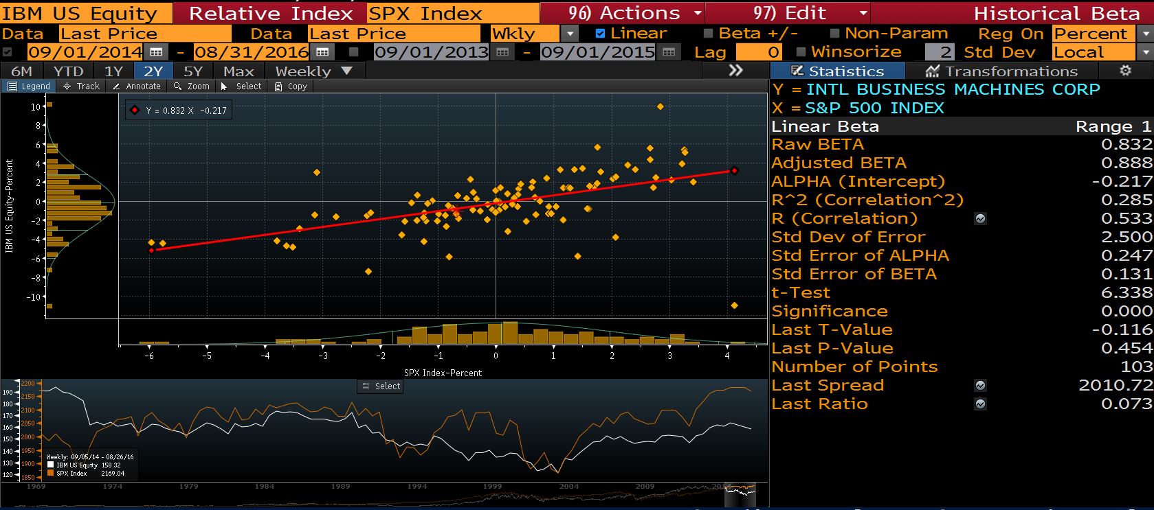 Equities Business Tutorial Bloomberg Research at Boston University