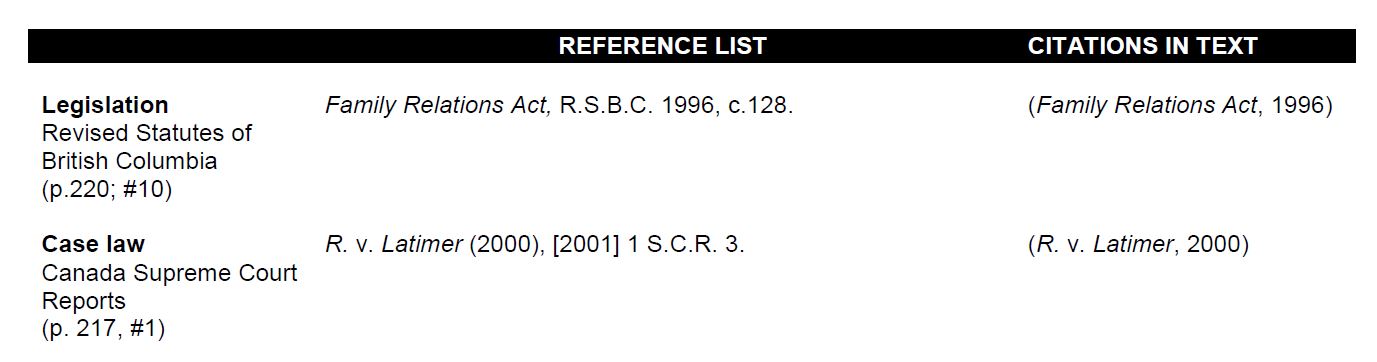 How do I cite legislative material in APA? Ask us