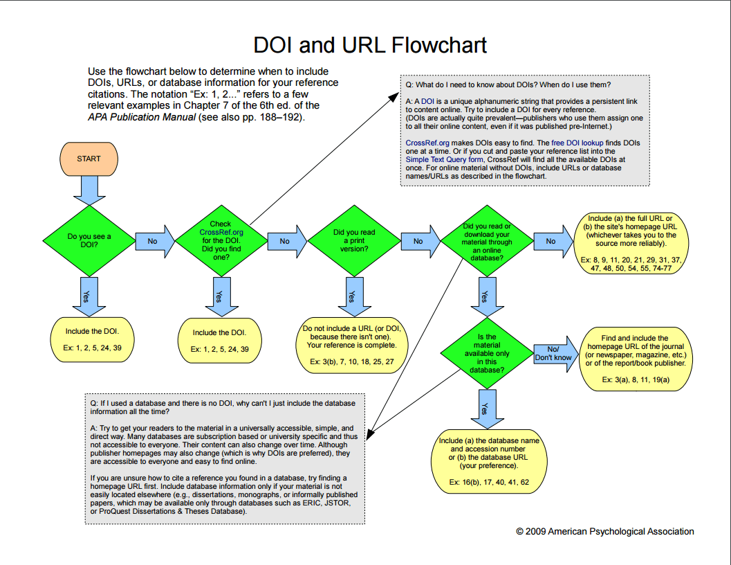 APA 7th Edition Format & Cite LibGuides at Columbia College