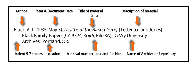 Personal communications & archival materials APA Referencing