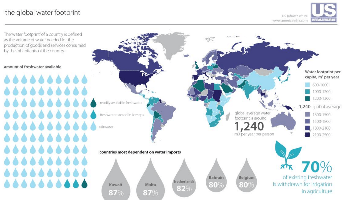 WATER SCARCITY Year 7 HASS Geography LibGuides at Hale School