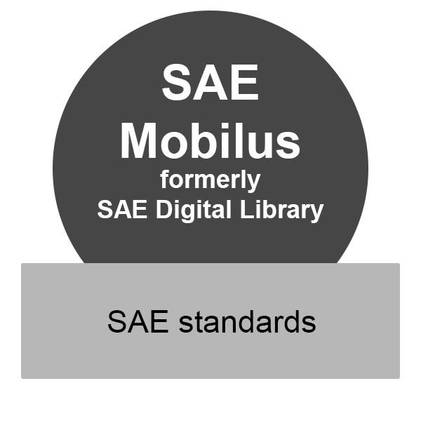 Basic Information Standards Resources Library Guides at Purdue