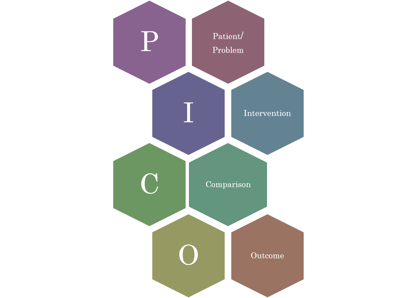 Getting Started with EvidenceBased Practice Nursing Research Guide