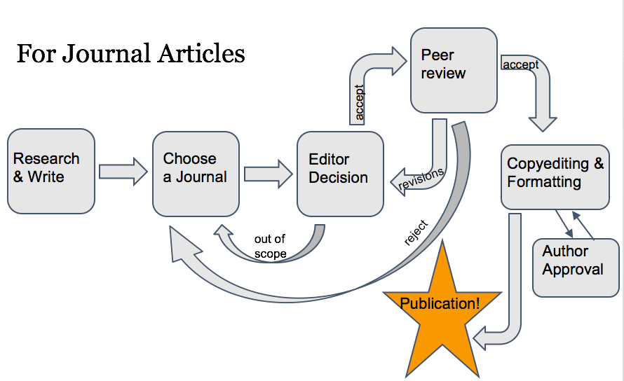 Research Ethics Academic Integrity Avoiding Plagiarism and Understanding Research Ethics