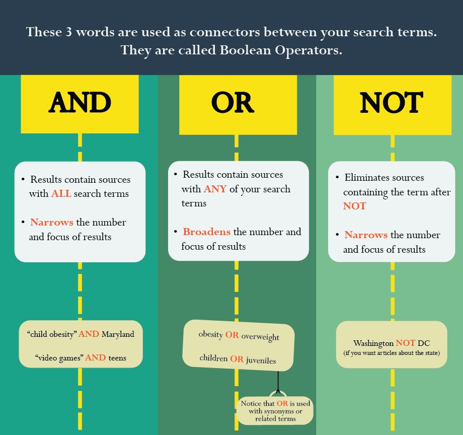 Searching Solutions: Boolean Searching University of Southern.