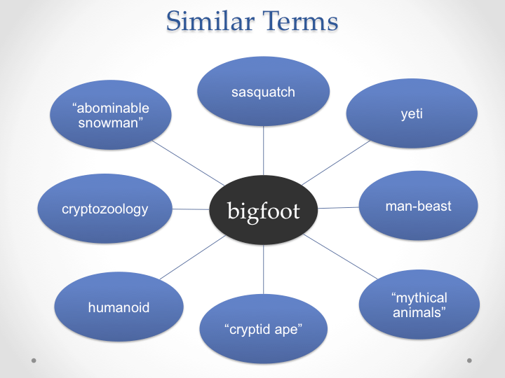 Key Words & Search Terms Writing 10 (Van Bebber) LibGuides at