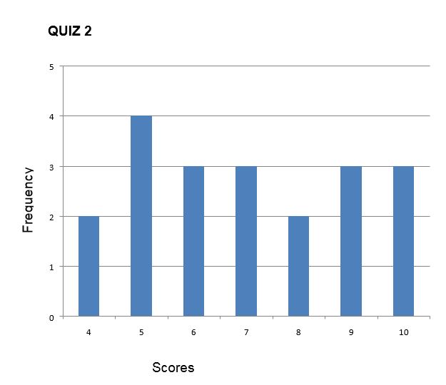 Measures of variability Maths LibGuides at La Trobe