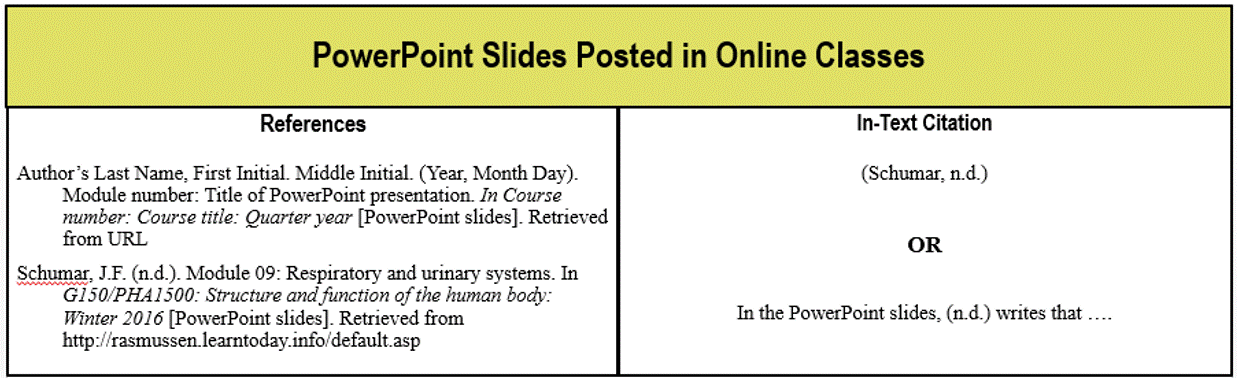 CLASSNOTES How To Cite Your Class Notes Apa CLASSNOTES How To Cite Your Class Notes Apa