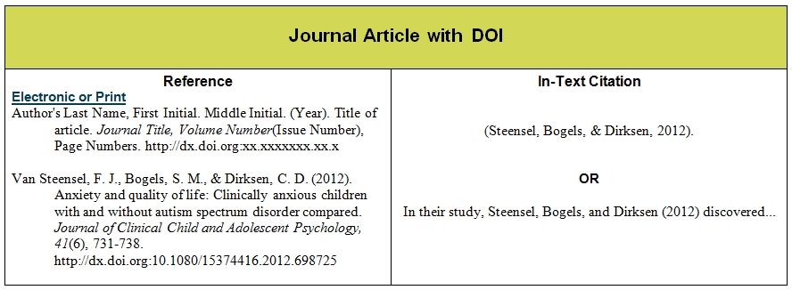 Citing journal
