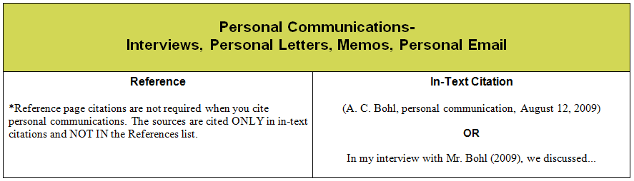 How to write personal communication in apa format