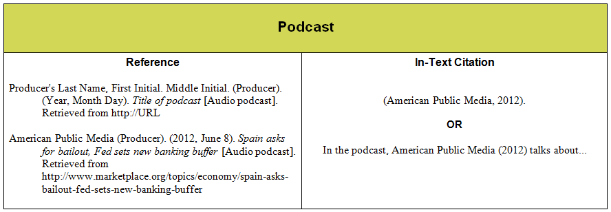 How to cite a video apa