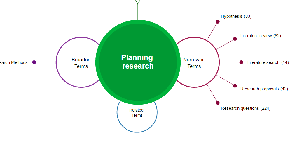 3. Research Methodology Dissertation / Thesis Research and Writing