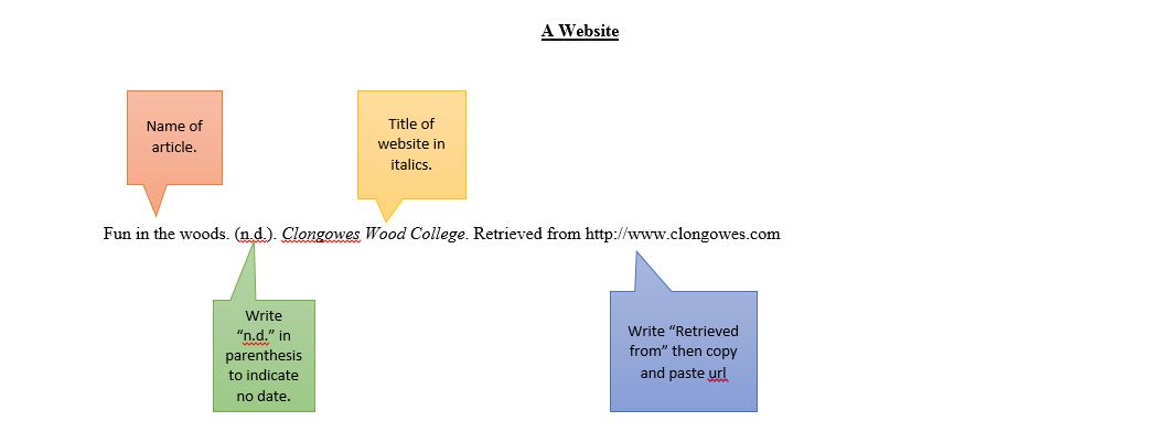 Reference Entry APA Style, 6th edition Research Guides