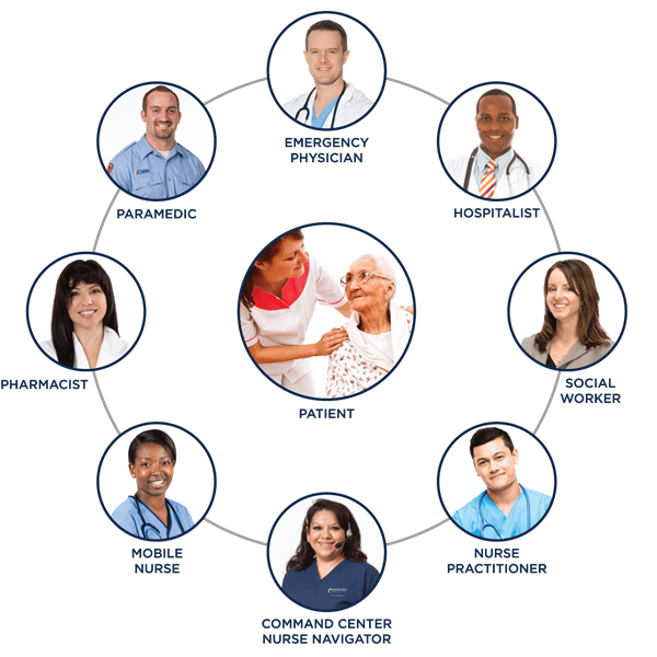 Getting Started Interprofessional Education Research Guides at Washington University