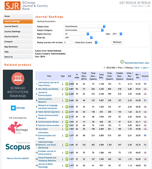 Journal Impact Journalism Maximizing Research Impact & Identity