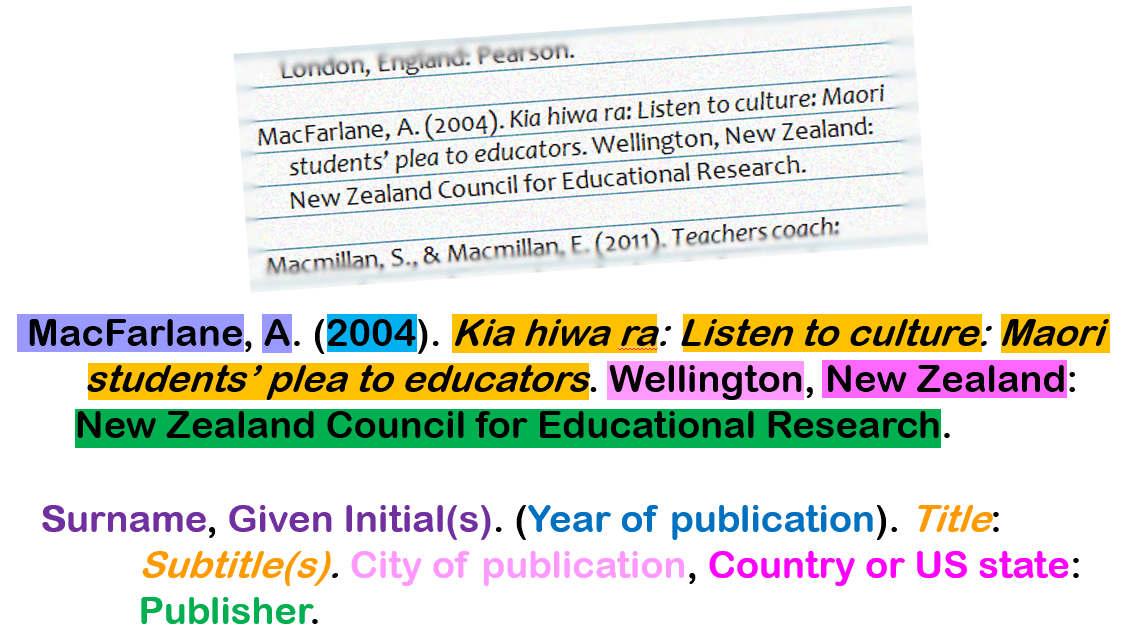 APA Referencing Adult and Tertiary Teaching LibGuides