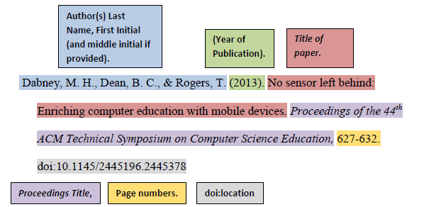Citing IT Hardware and Software (44312) Research Guides at