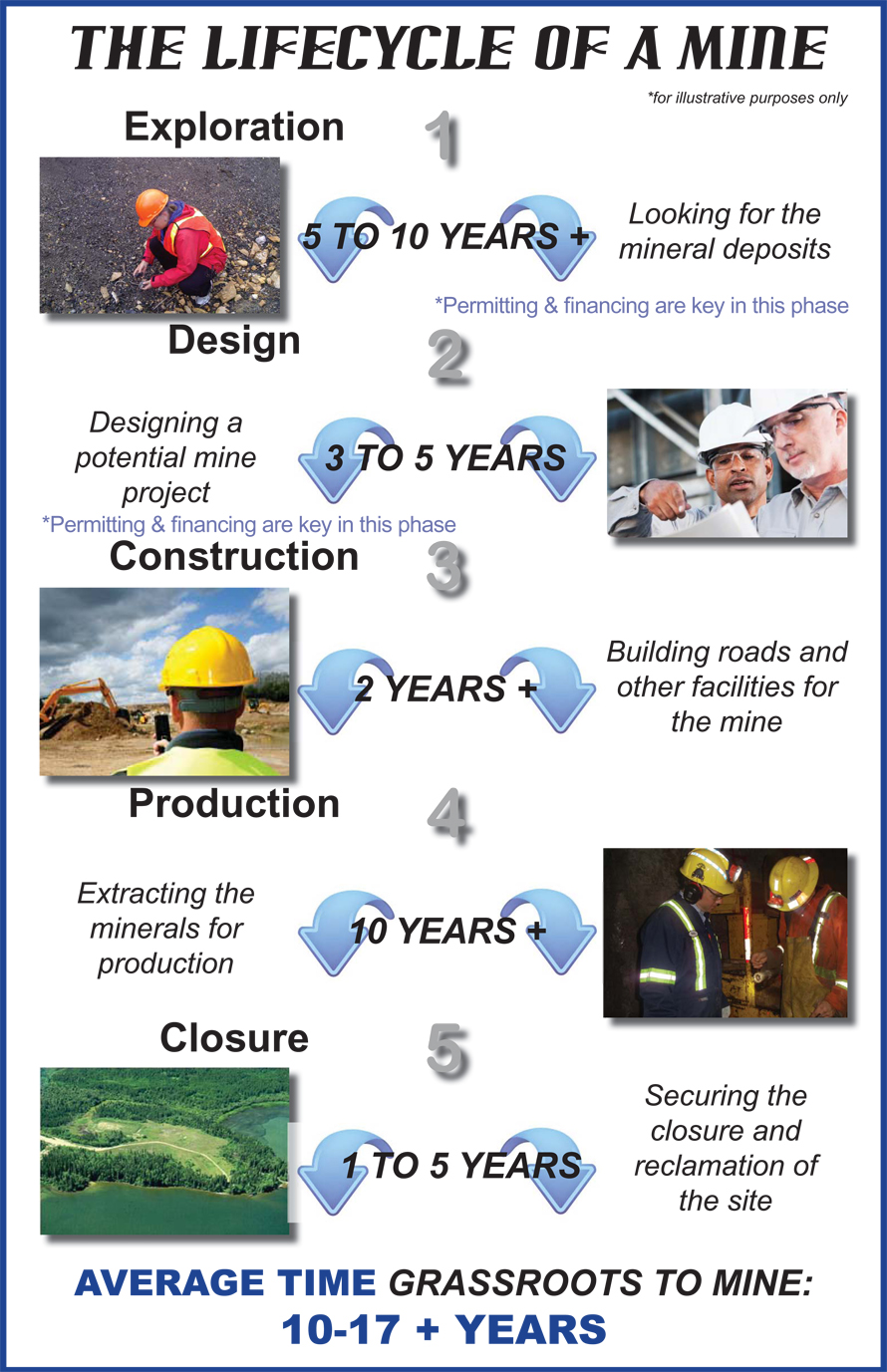 Mining & Minerals Natural Resources LibGuides at United World