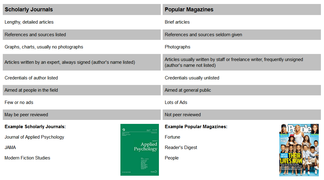 What's the difference between a magazine and a journal? How about a