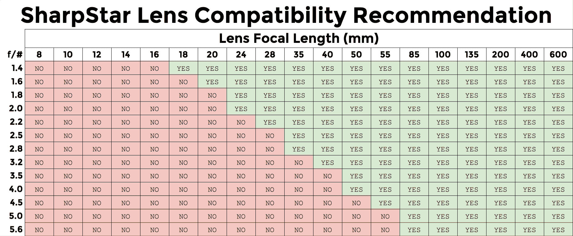 SharpStar by Lonely Speck (original design) Lonely Speck