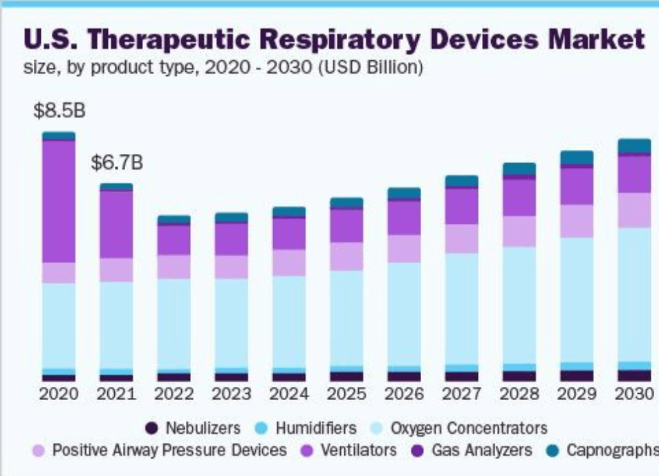About Us Respiratory Conference Pulmonology Conferences