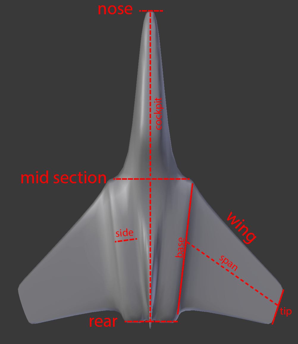 Configurable Dynamic Jet Blender Market