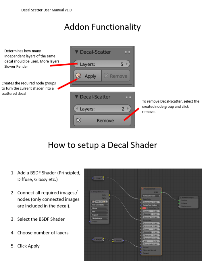 Decal Scatter Blender Market