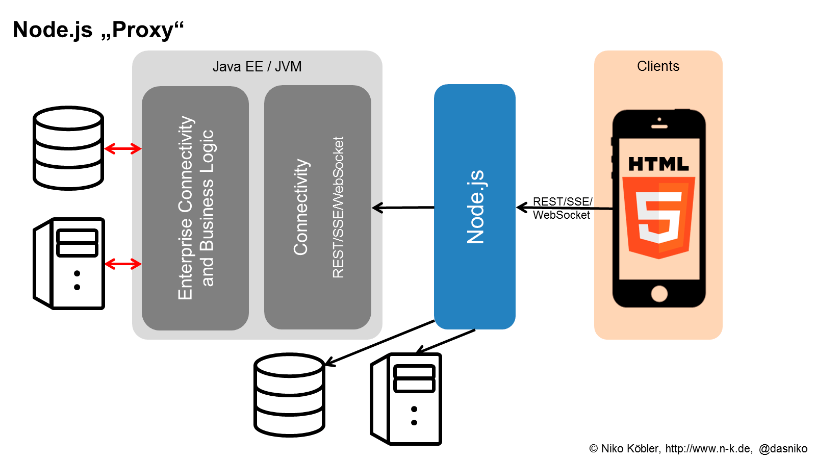 Node.js on the JVM