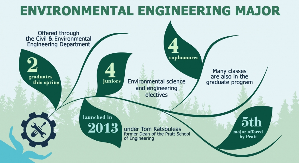 Two set to graduate in first class of environmental engineers The