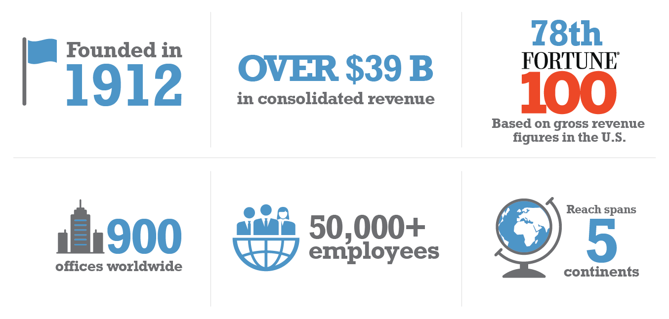 Working at Liberty Mutual Insurance Glassdoor