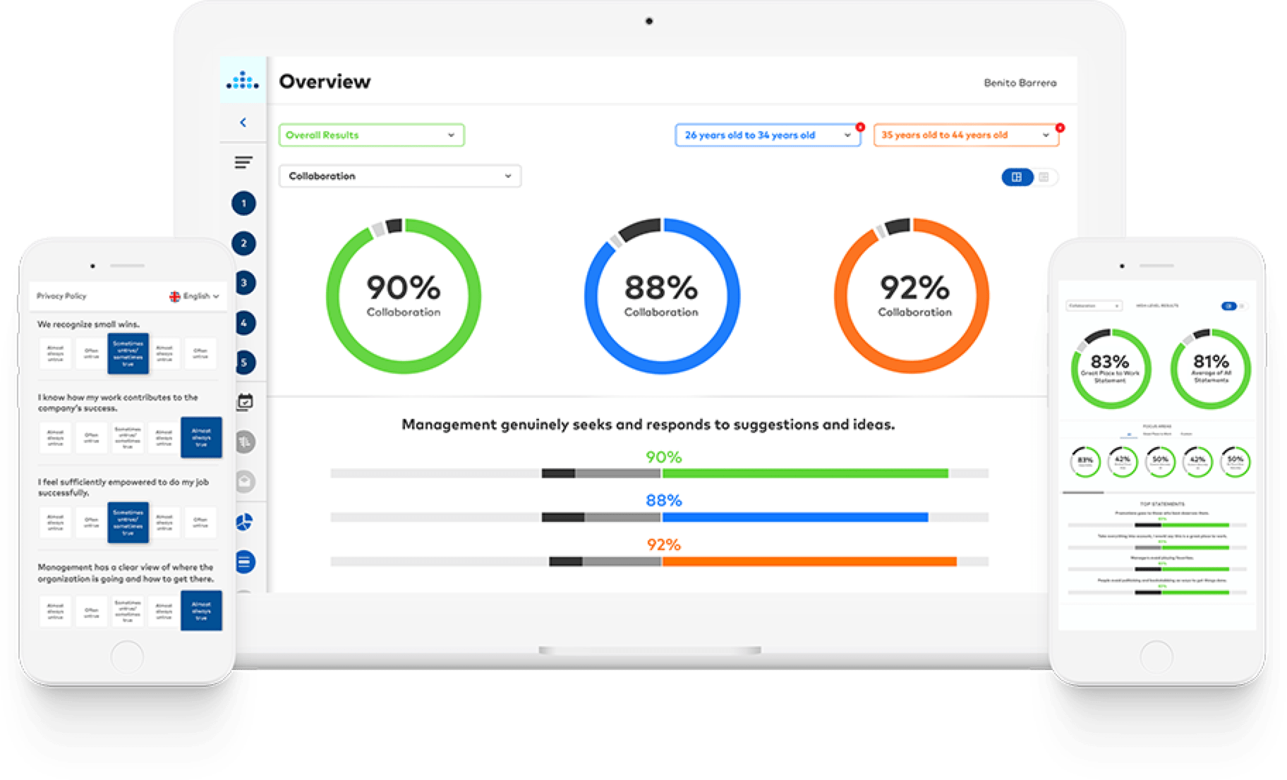 Employee Surveys Great Place to Work®