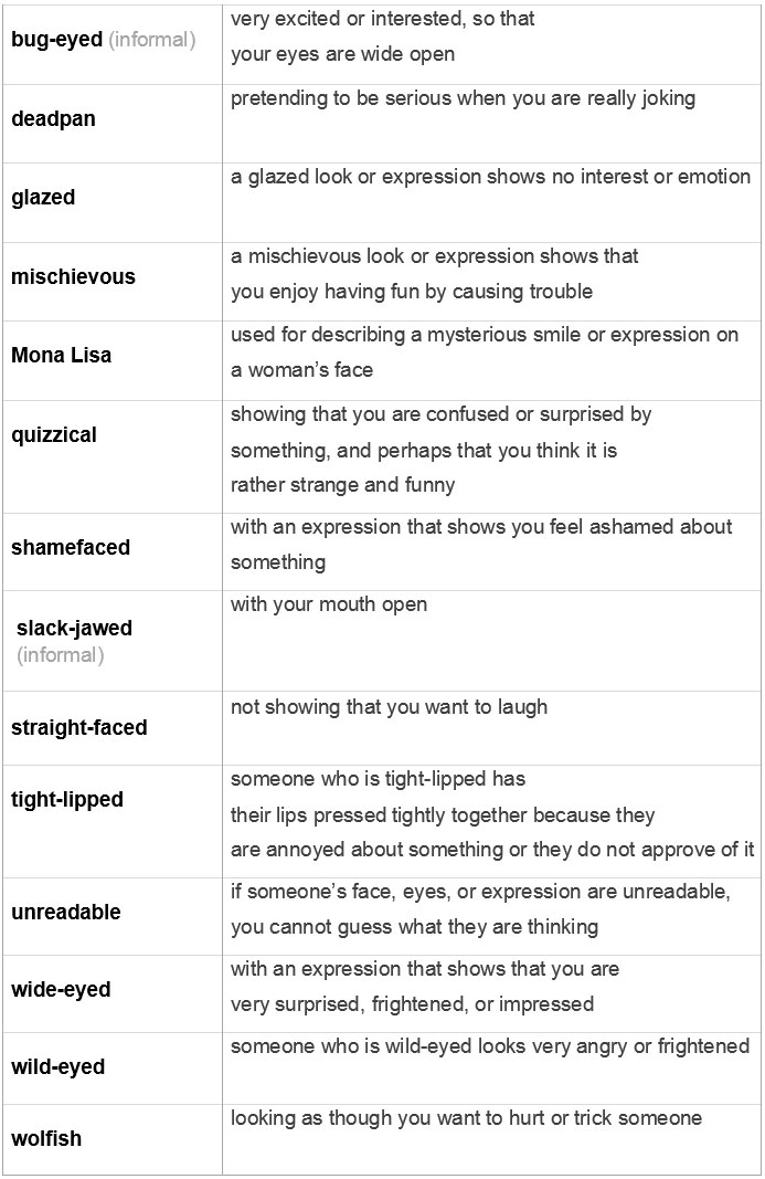 English Phrases for Facial Expressions learn English,vocabulary,english