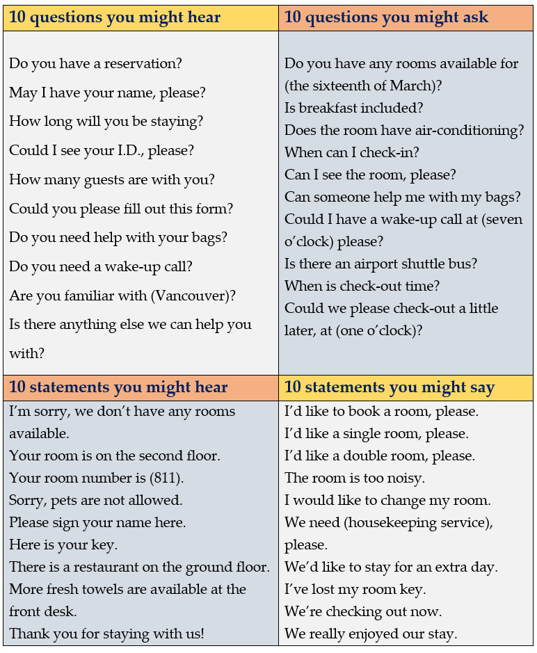 At a hotel (guest receptionist) Sentences in English learn