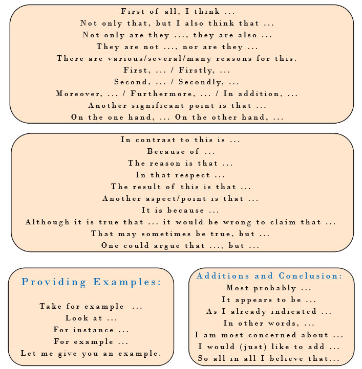 Useful Linking Arguments learn English,linking,english