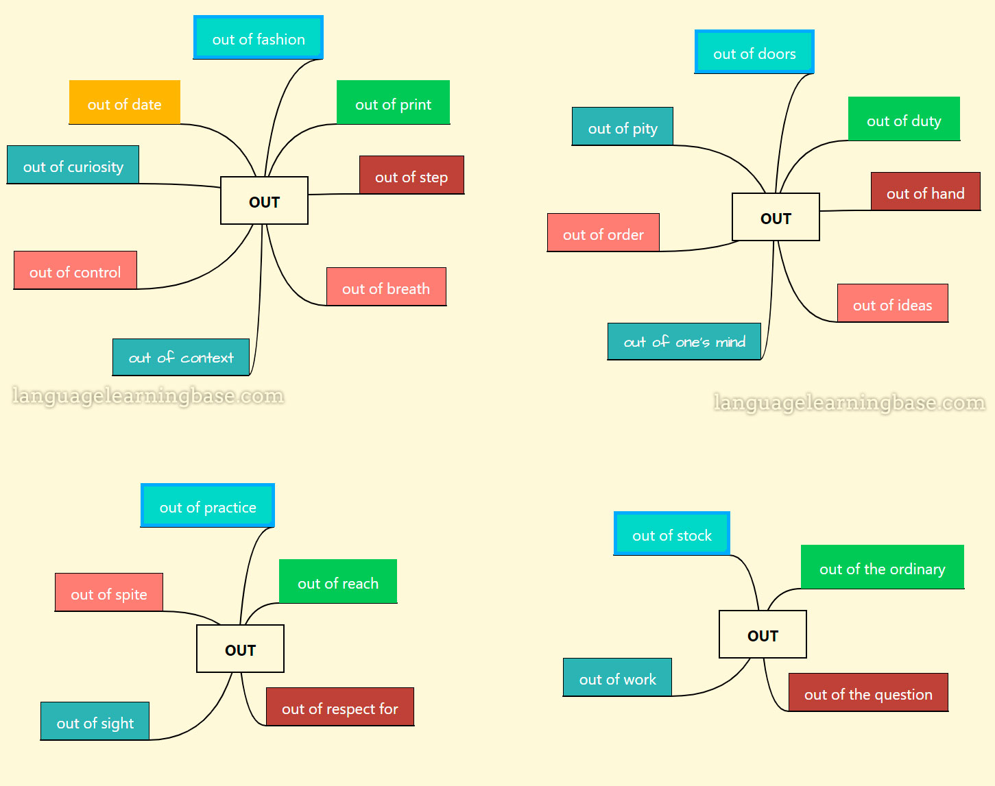 Popular Prepositional Phrases In English – In, On, At, By, Out. - Learn English,English,Prepositional,Phrases,Prepositions