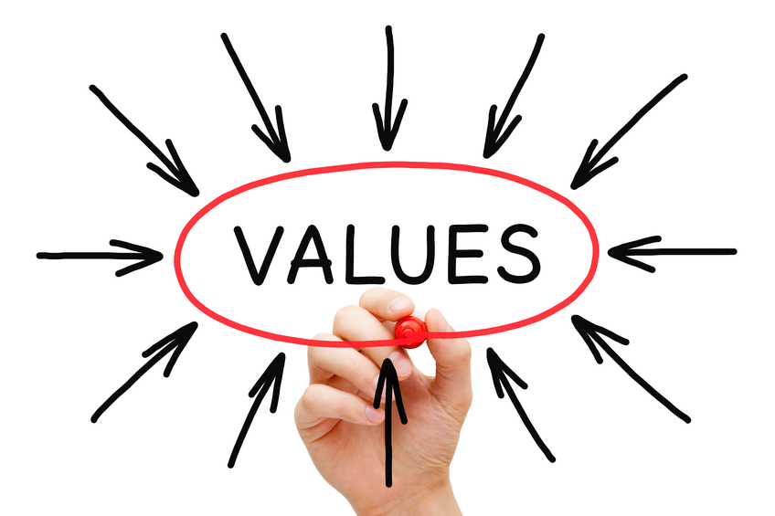 What are Your Business’ Values? SCORE