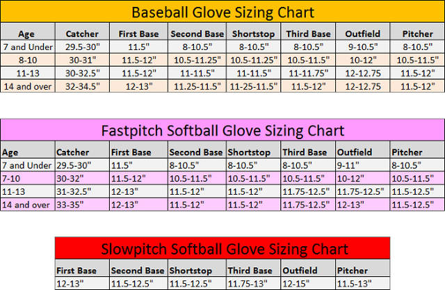 Bat Size Chart Little League: A Visual Reference of Charts | Chart Master
