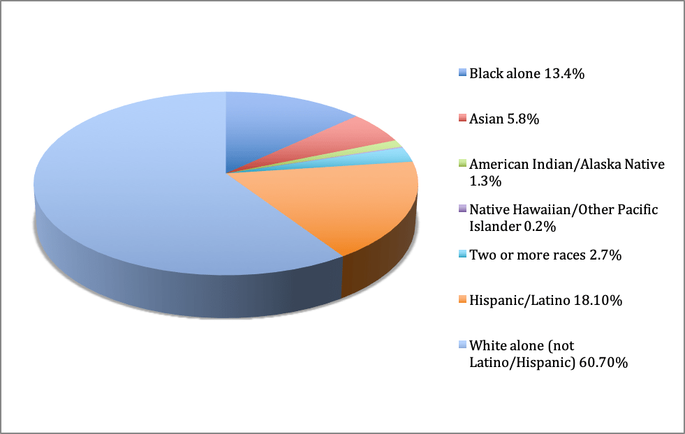 Cultural Competency with Religious, Ethnic, and LGBTQ+ Considerations