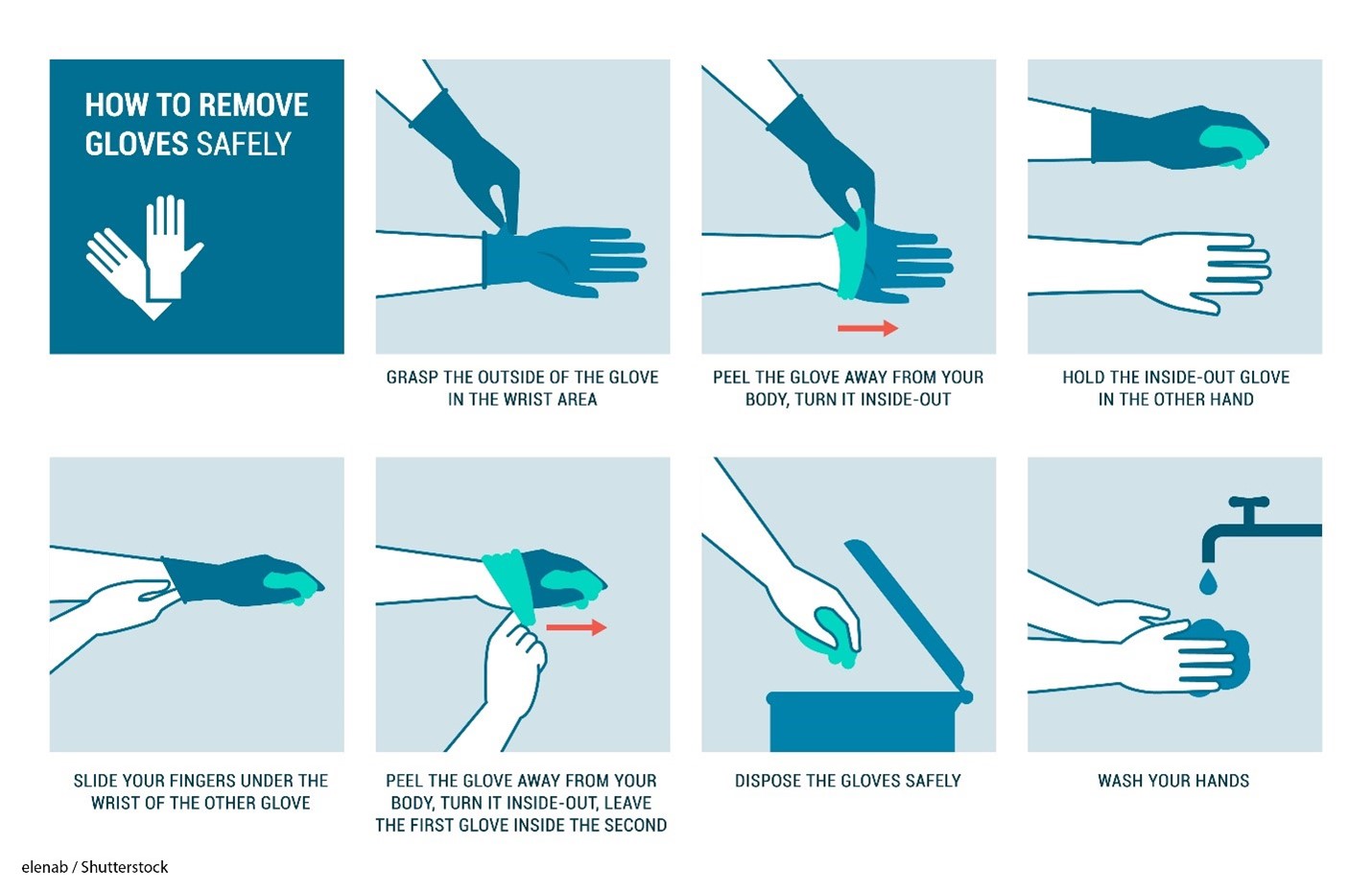Personal Protective Equipment Nursing CE Course NursingCE