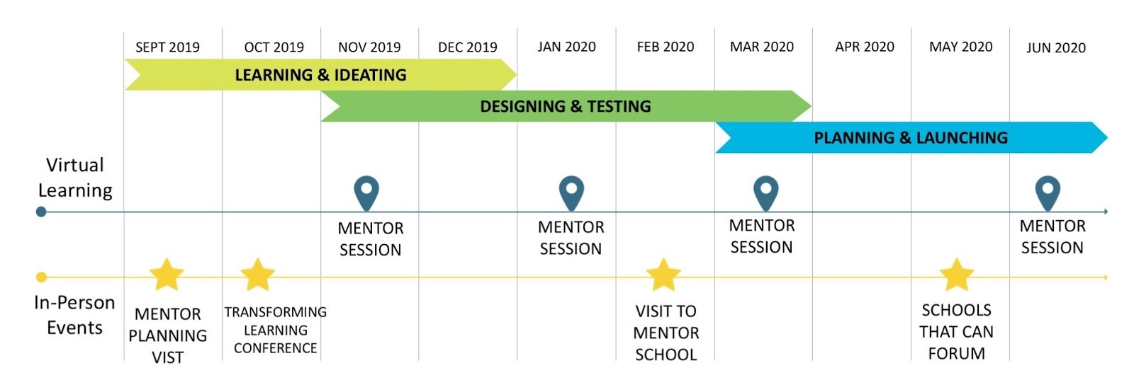 Transforming Learning Conference & Incubator Register Now! NGLC