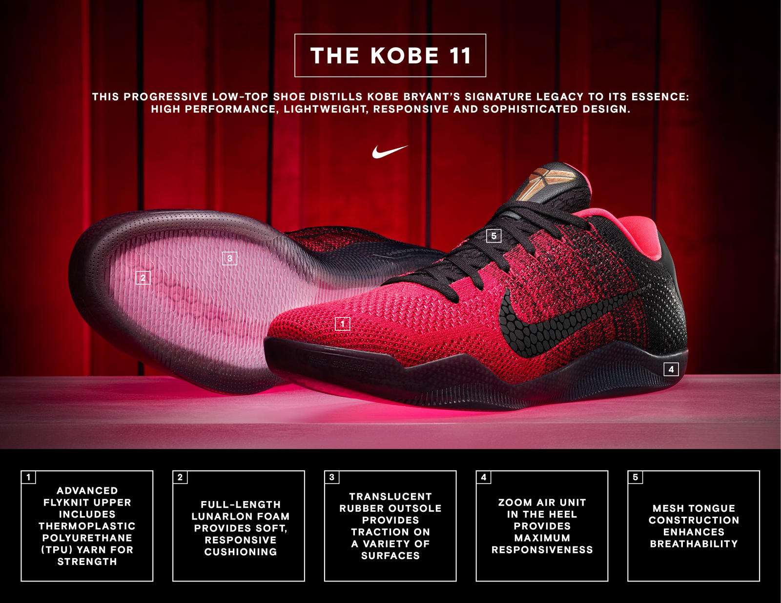 Innovation Mastered Introducing the KOBE 11 Nike News