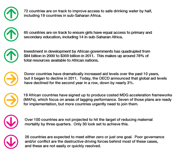 7 things you need to know about the Millennium Development Goals, with