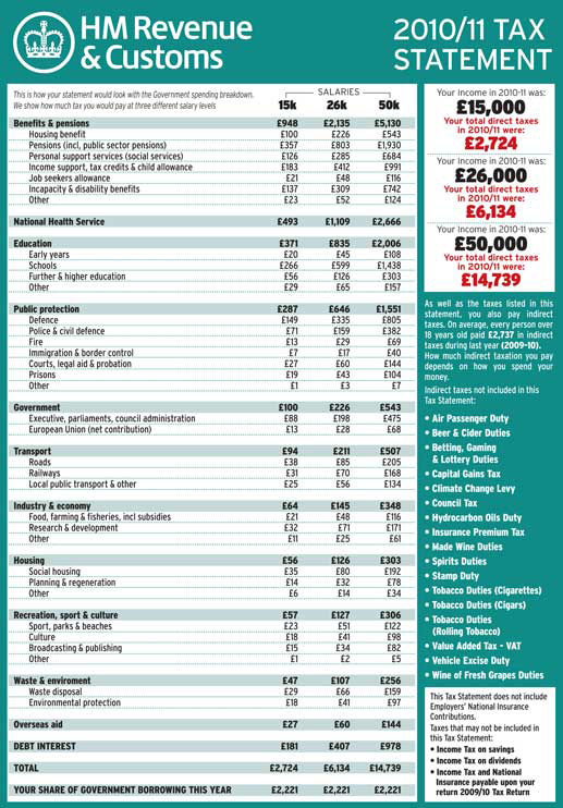 ONE UK tax statements show the reality of aid spending