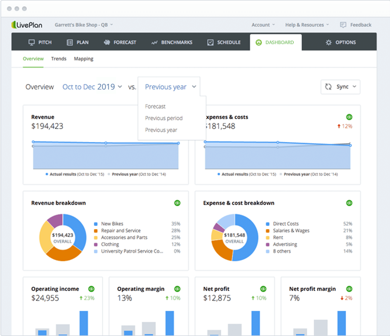 What Is Cash Burn Rate?