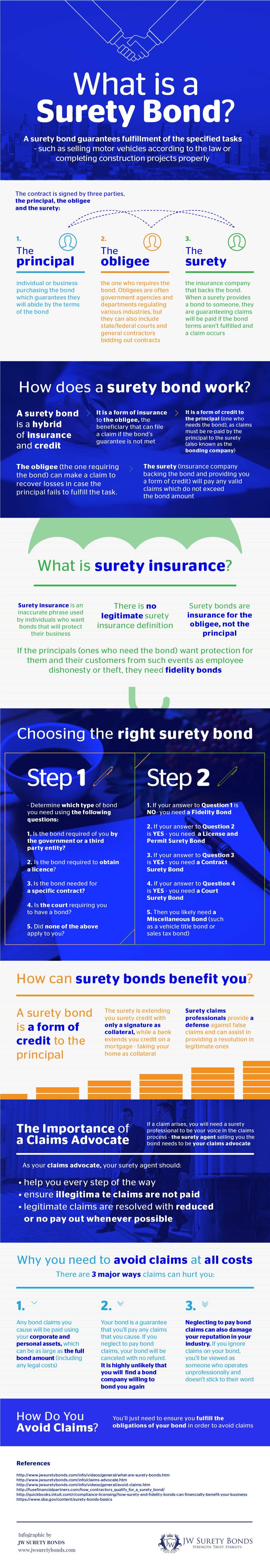 Saraland Electrical Contractor Bond Swiftbonds