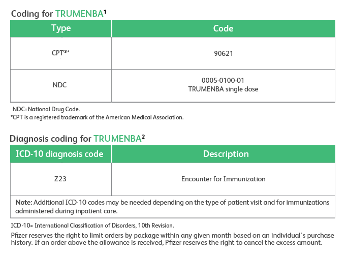 Coverage Trumenba® (Meningococcal Group B Vaccine) Safety Info