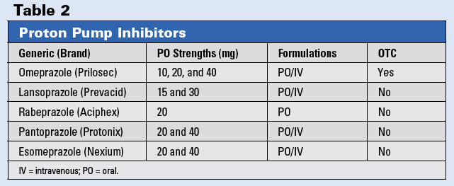 Proton Pump Inhibitor Comparison Chart - Ponasa
