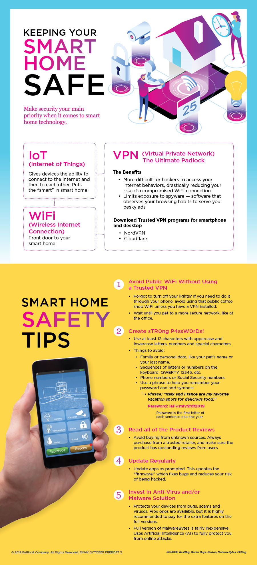 Vera Barnes, Realtor® KEEPING YOUR SMART HOME SAFE Urban Nest Realty