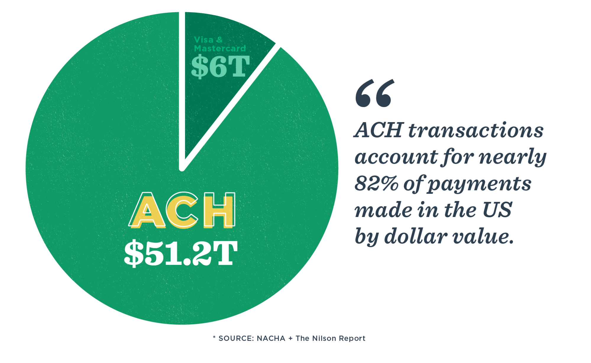Fin ACH payments cost less. Will online shoppers ever switch?