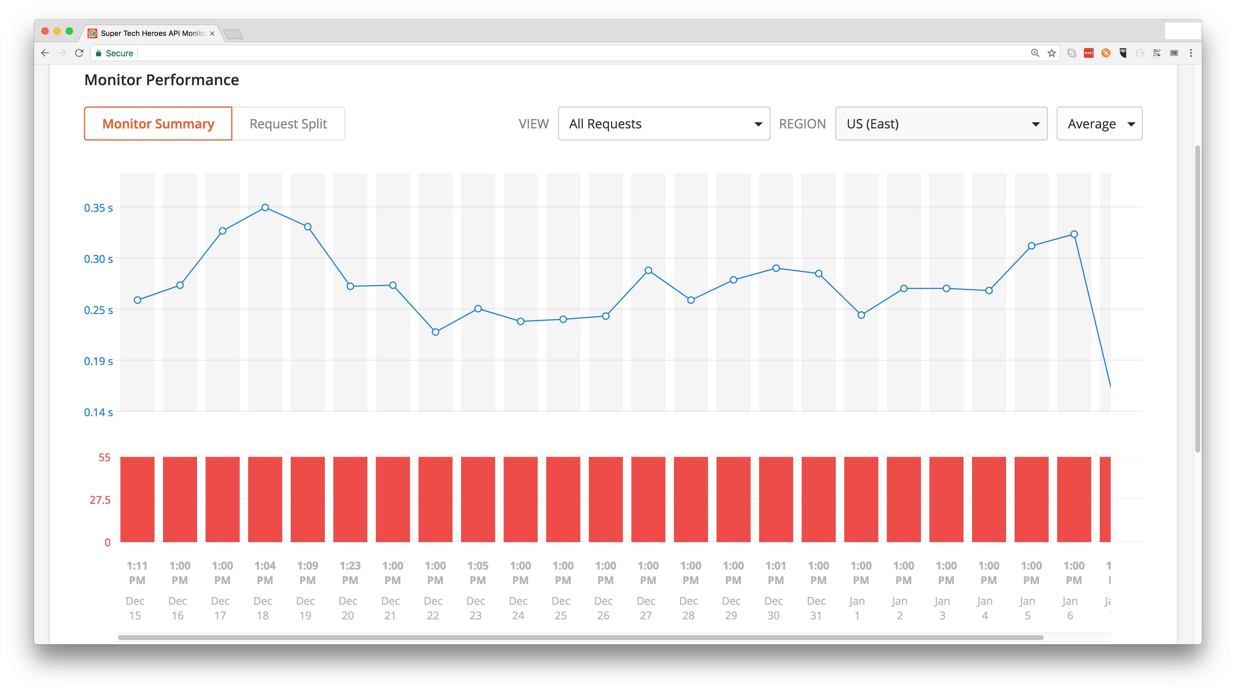 Viewing monitor results